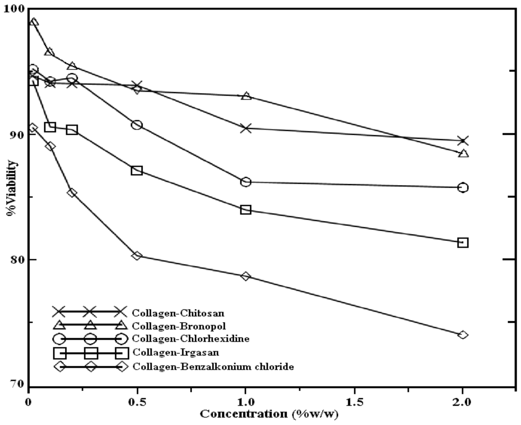 Jfb 05 00043 g004 1024