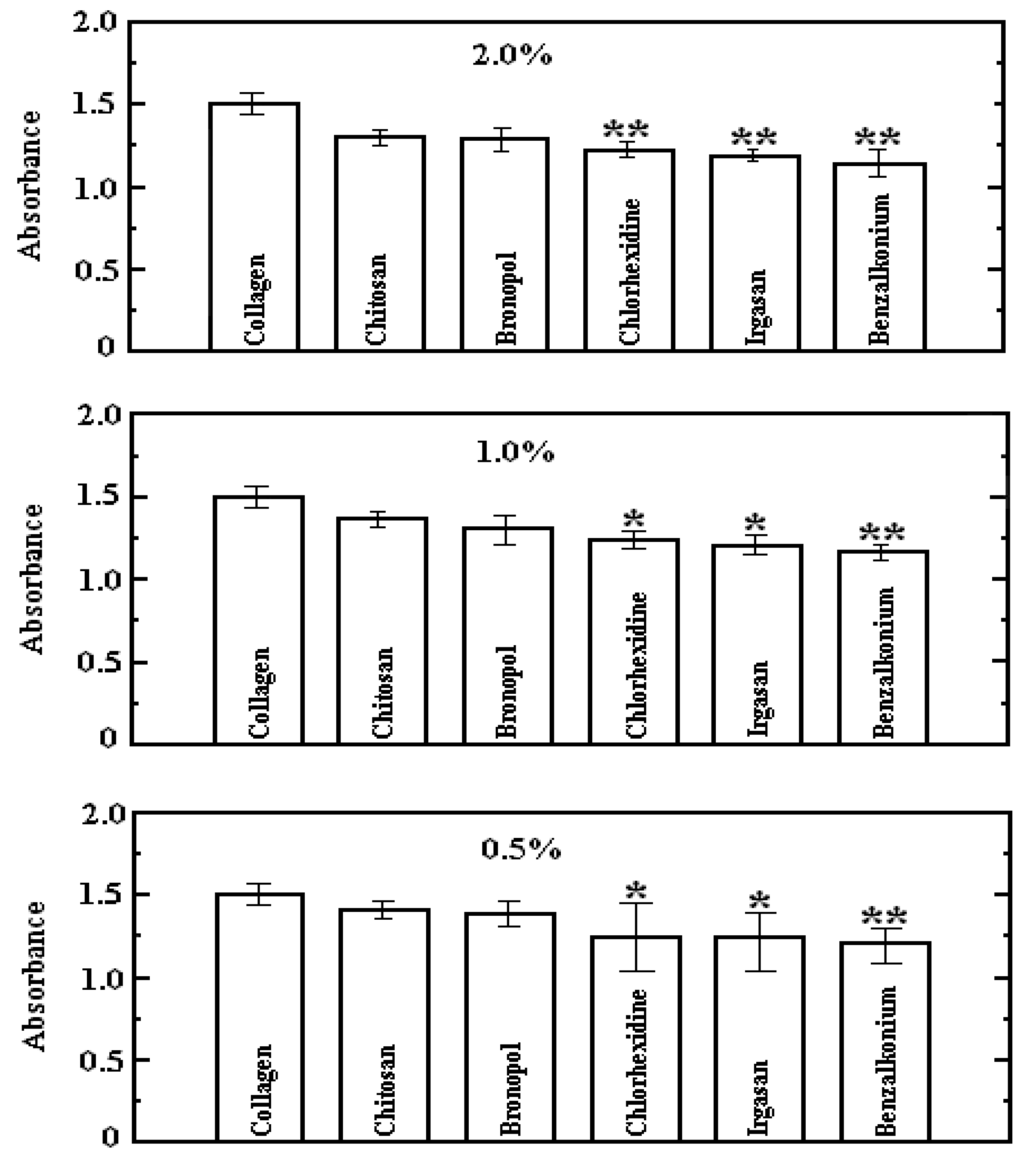 Jfb 05 00043 g005 1024
