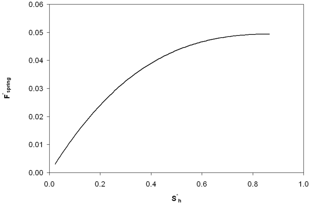 Jfb 05 00078 g005 1024