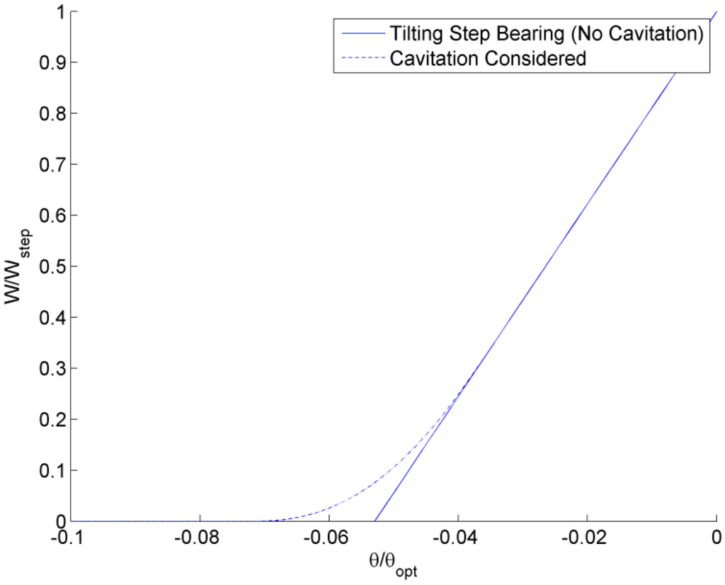 Jfb 05 00078 g006 1024