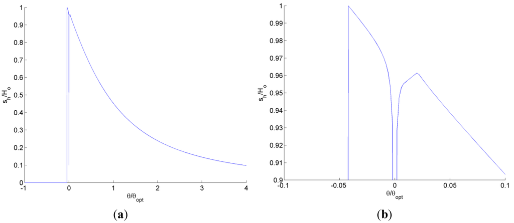 Jfb 05 00078 g010 1024