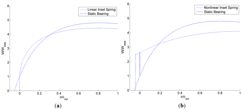 Jfb 05 00078 g012 1024