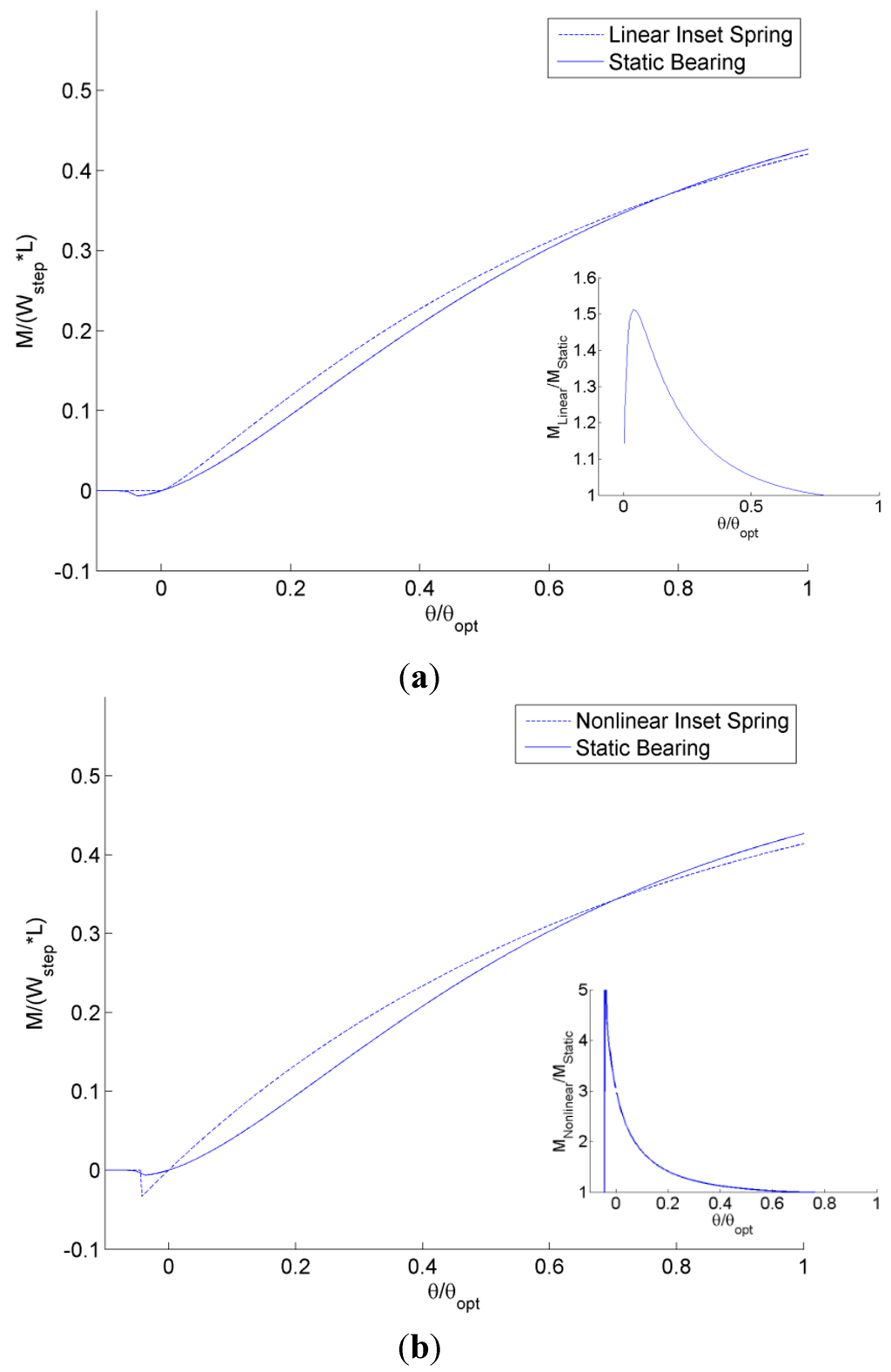 Jfb 05 00078 g013 1024