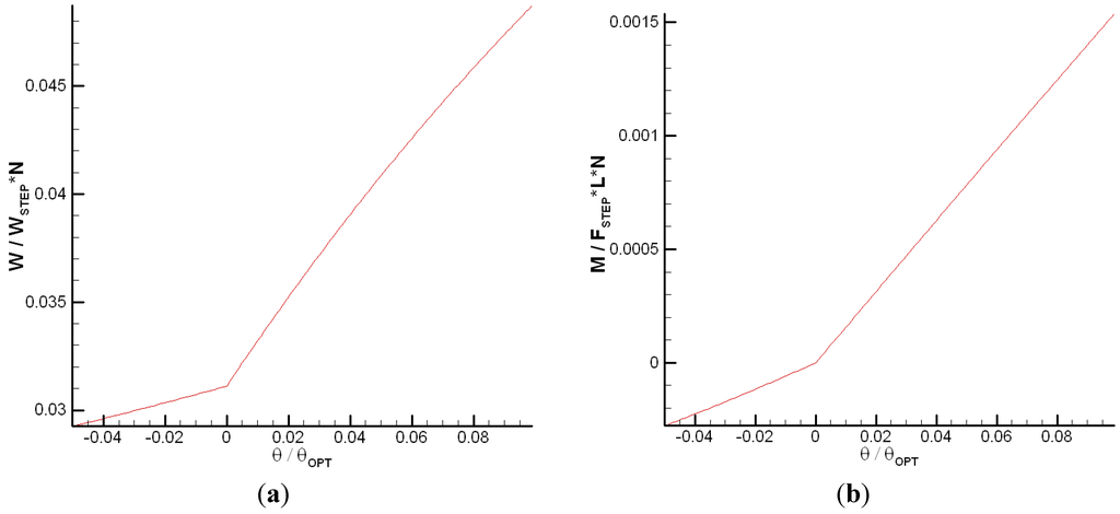 Jfb 05 00078 g014 1024