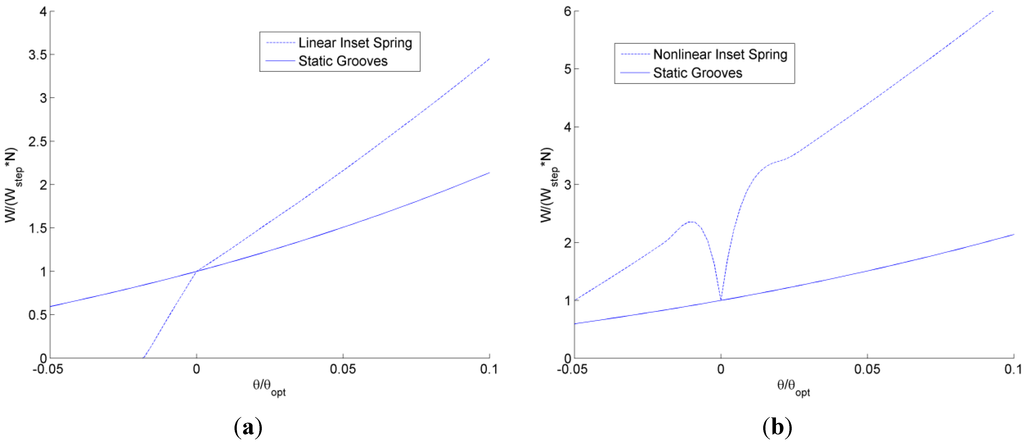 Jfb 05 00078 g015 1024