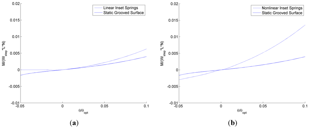 Jfb 05 00078 g016 1024