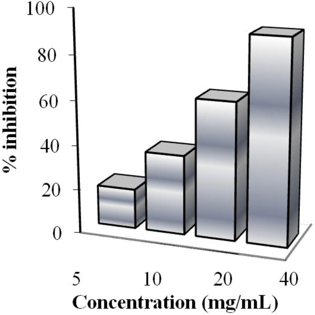 Jfb 05 00099 g003 1024