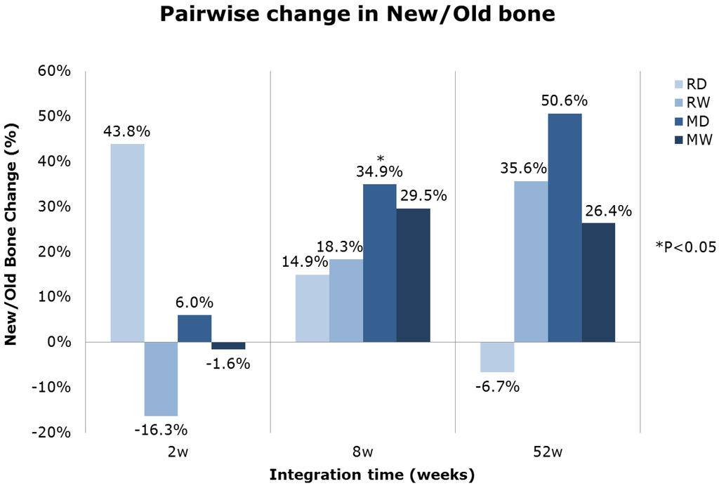 Jfb 05 00135 g008 1024
