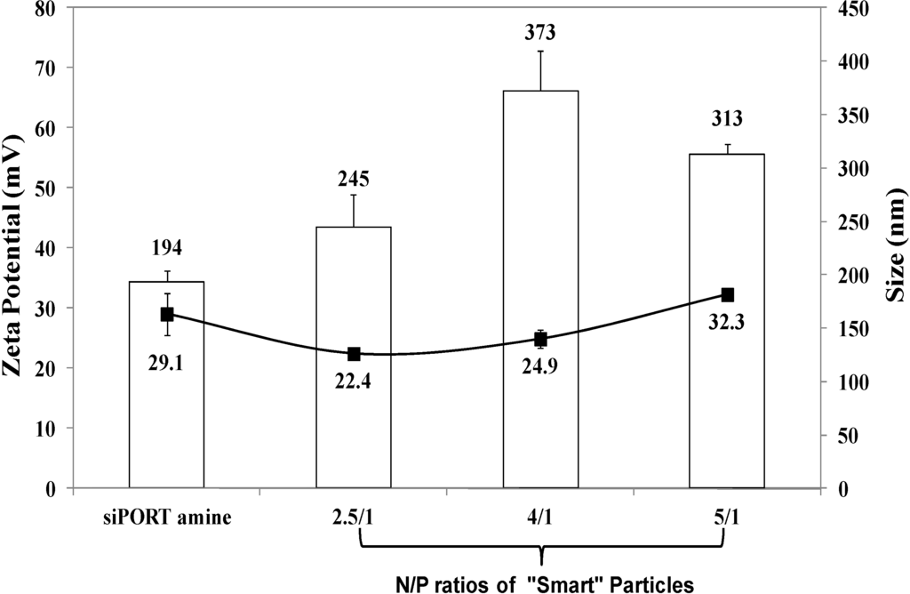 Jfb 05 00167 g001 1024