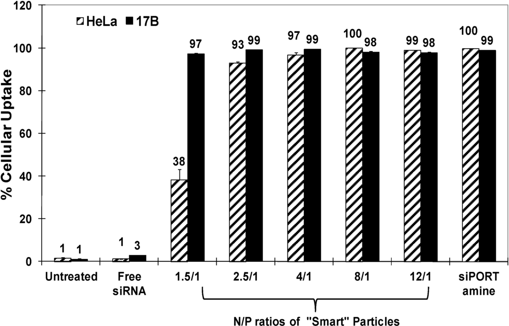 Jfb 05 00167 g002 1024