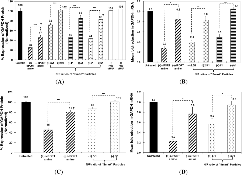 Jfb 05 00167 g003 1024