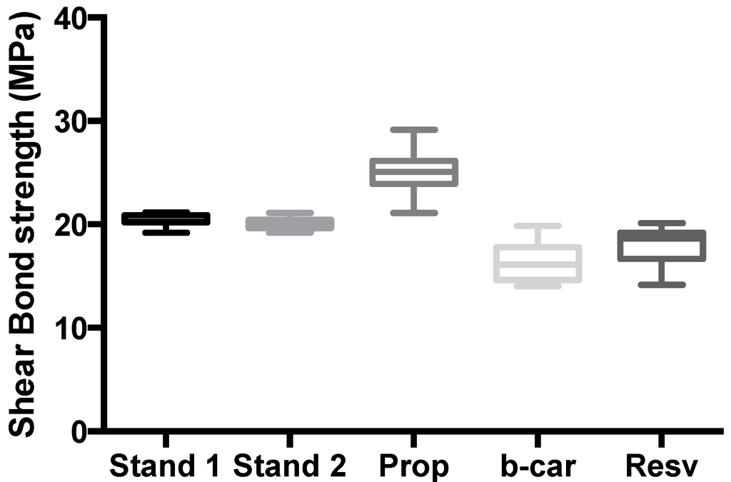 Jfb 05 00183 g003 1024