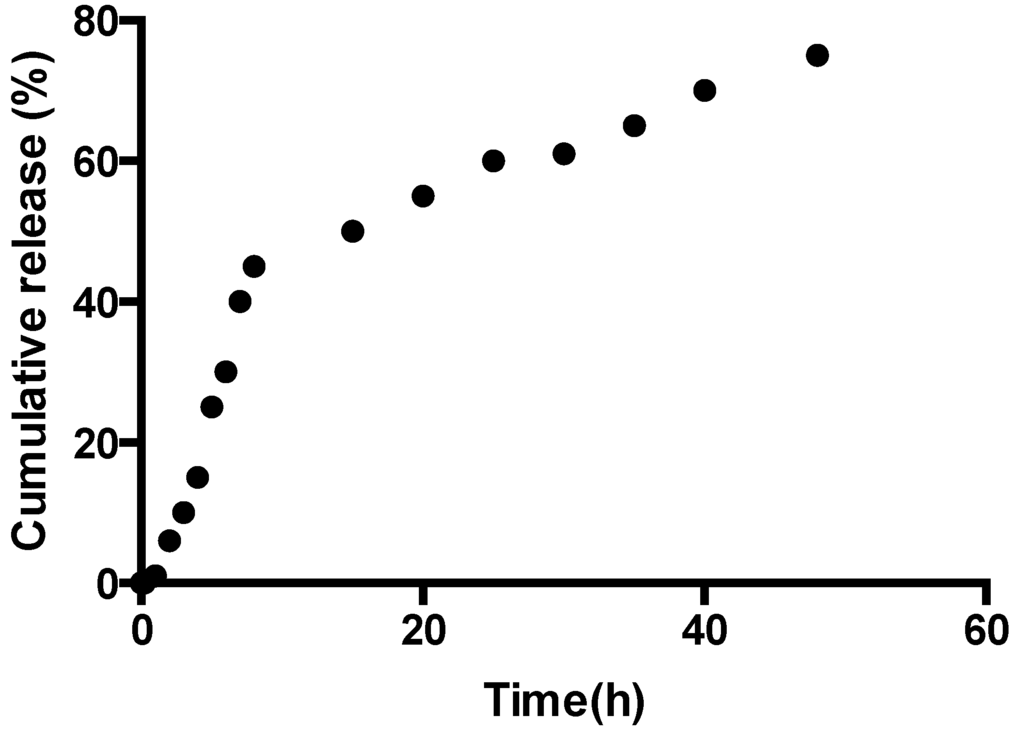 Jfb 05 00183 g007 1024