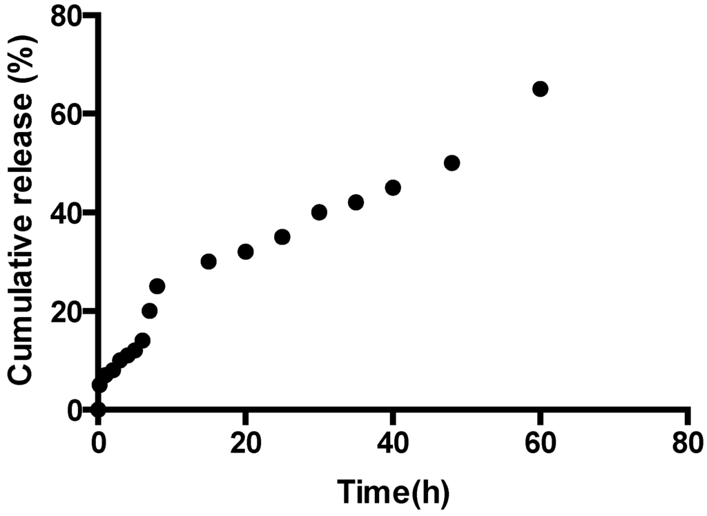 Jfb 05 00183 g008 1024