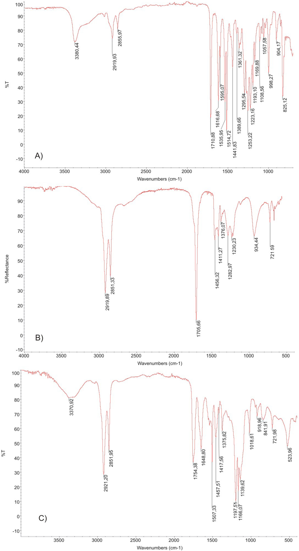 Jfb 05 00211 g004 1024