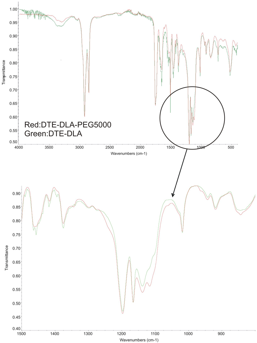 Jfb 05 00211 g005 1024