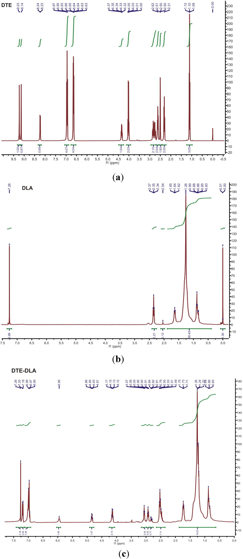 Jfb 05 00211 g006 1024
