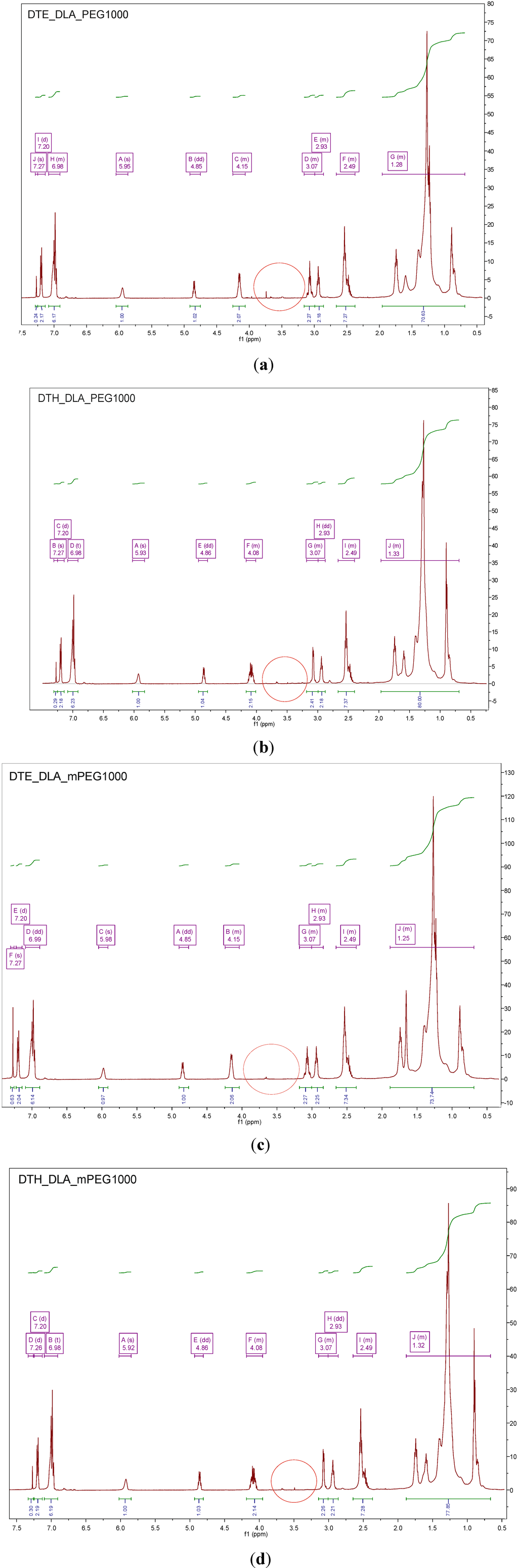 Jfb 05 00211 g007 1024