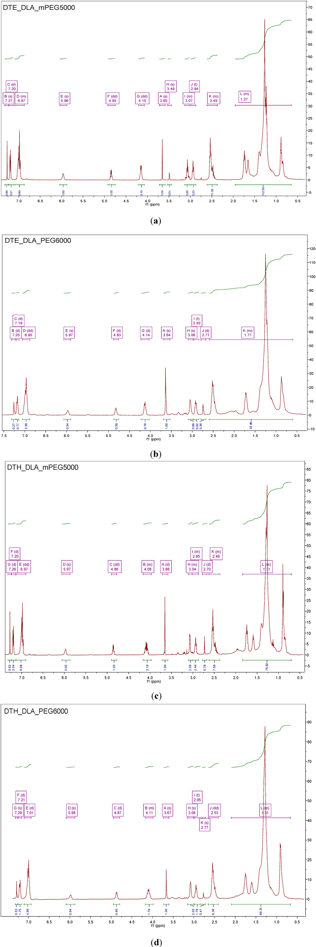 Jfb 05 00211 g008 1024