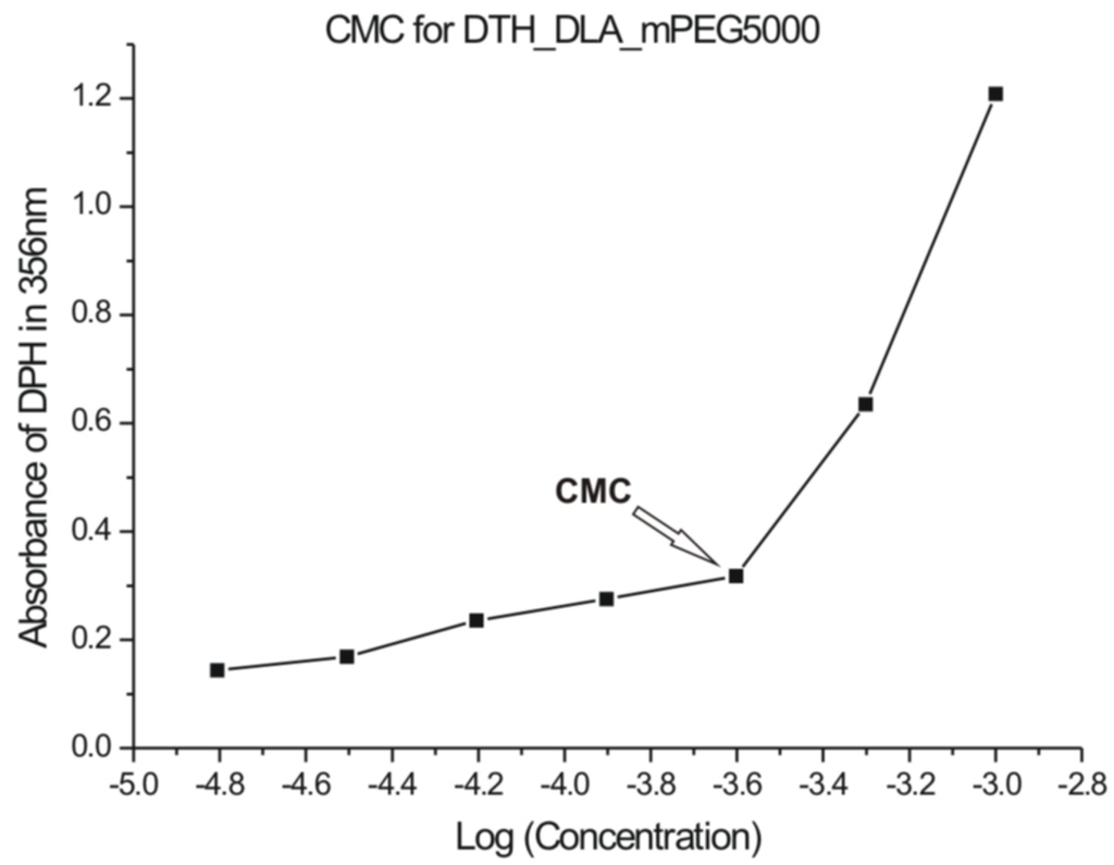 Jfb 05 00211 g010 1024