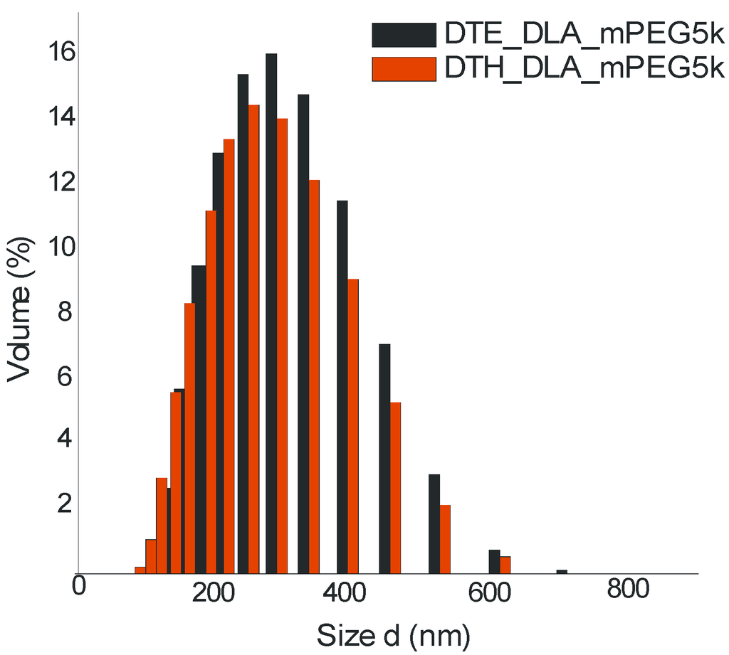 Jfb 05 00211 g011 1024