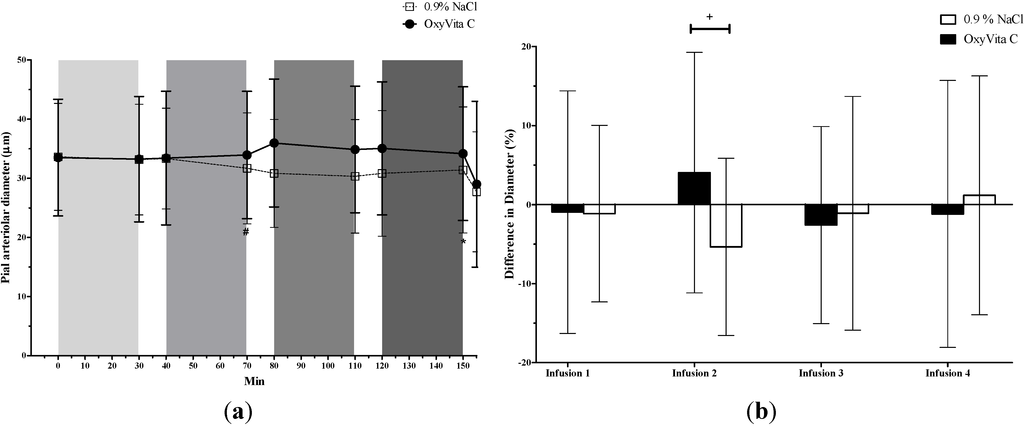 Jfb 05 00246 g002 1024
