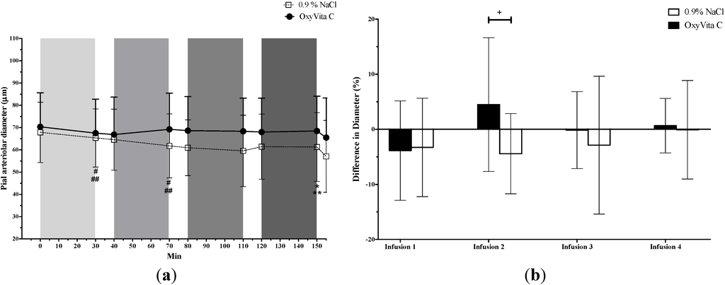 Jfb 05 00246 g003 1024