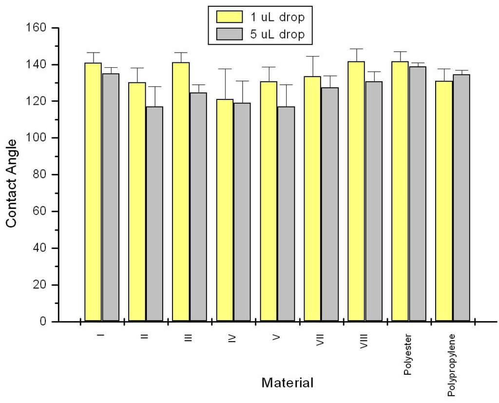 Jfb 05 00273 g002 1024