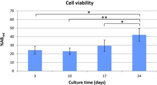 Jfb 06 00016 g002 550