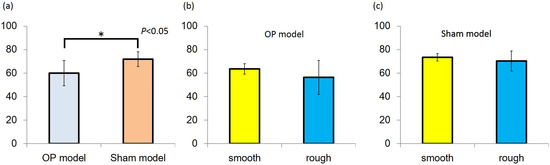 Jfb 06 00143 g002 550