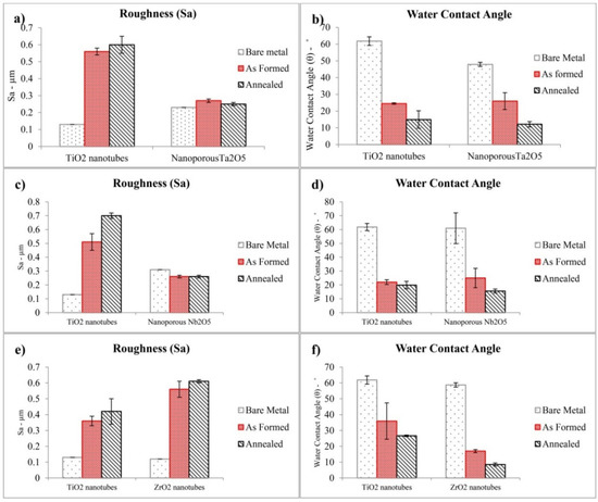 Jfb 06 00153 g003 550