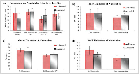 Jfb 06 00153 g006 550