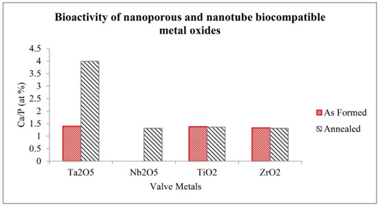 Jfb 06 00153 g008 550