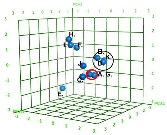 Jfb 06 00171 g009 550