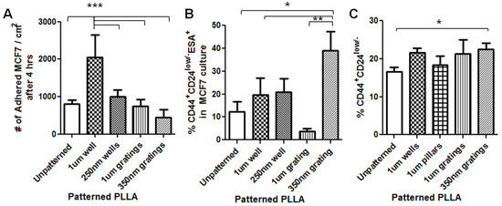 Jfb 06 00241 g003 550