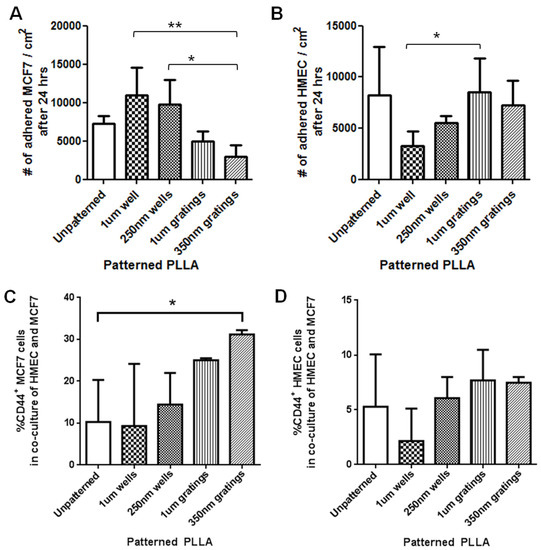 Jfb 06 00241 g004 550
