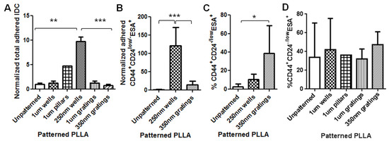 Jfb 06 00241 g006 550