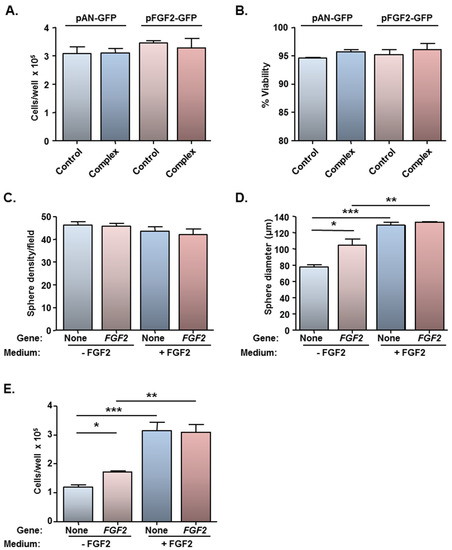 Jfb 06 00259 g005 550