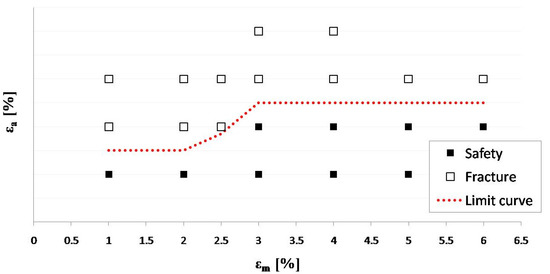 Jfb 06 00299 g012 550