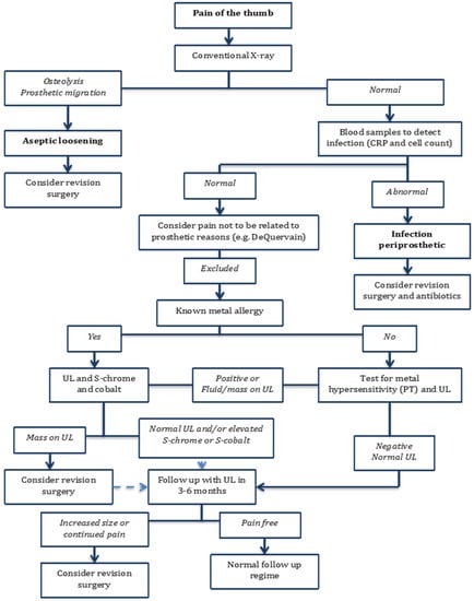 Jfb 06 00318 g005 550