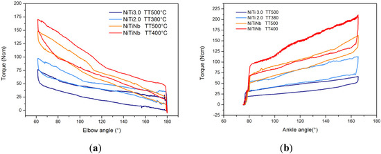 Jfb 06 00328 g004 550