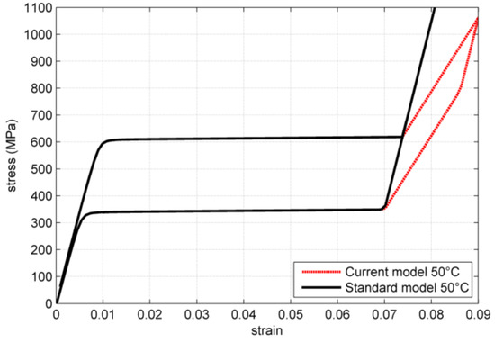 Jfb 06 00398 g001 550