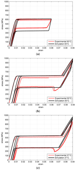 Jfb 06 00398 g002 550