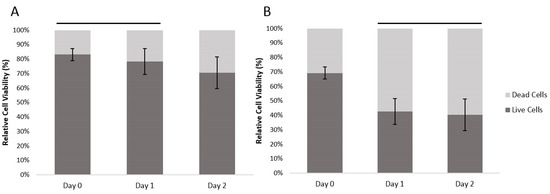 Jfb 06 00439 g003 550