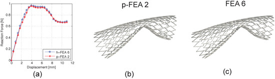 Jfb 06 00585 g004 550