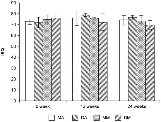 Jfb 06 00623 g001 550