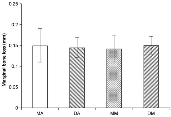 Jfb 06 00623 g003 550