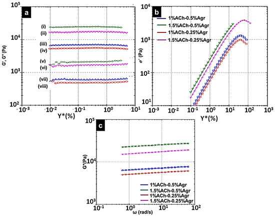 Jfb 06 00849 g004 550