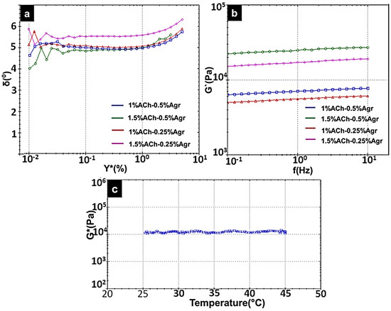 Jfb 06 00849 g005 550