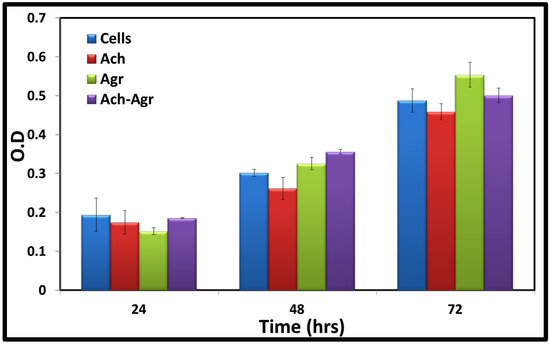 Jfb 06 00849 g008 550